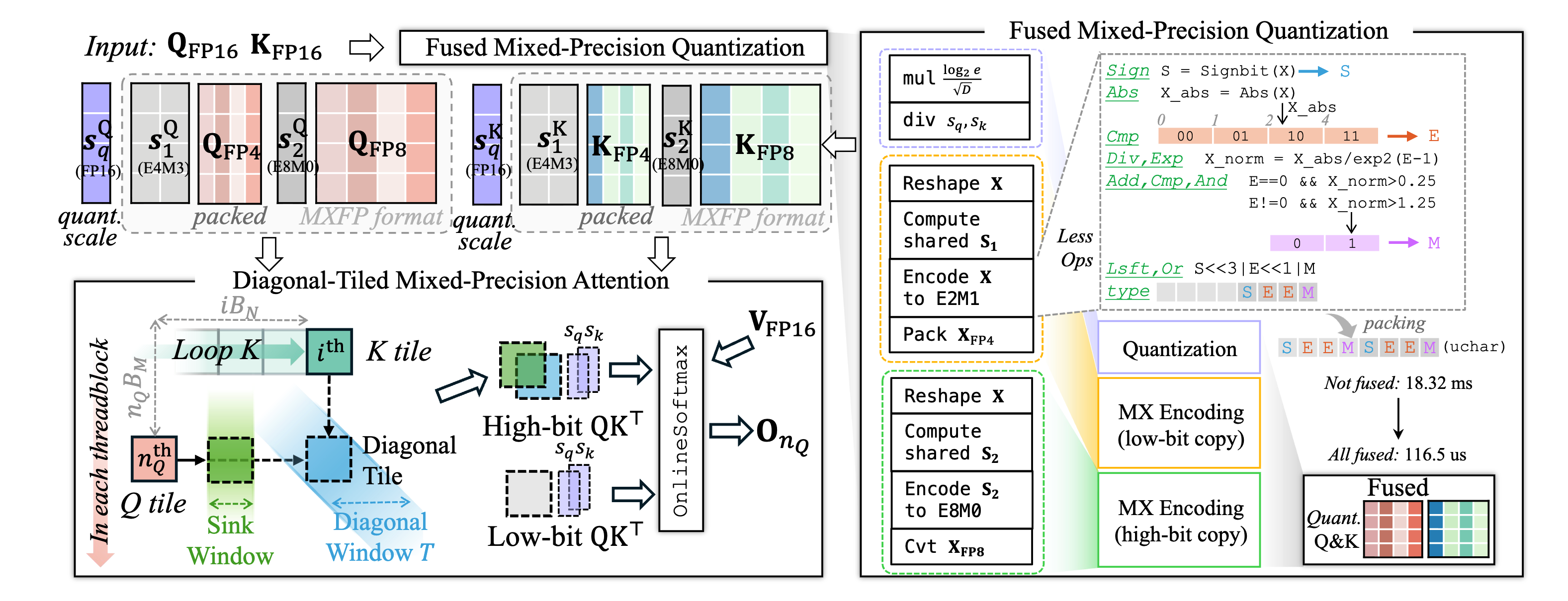 Diagonal-Tiled Mixed-Precision Attention